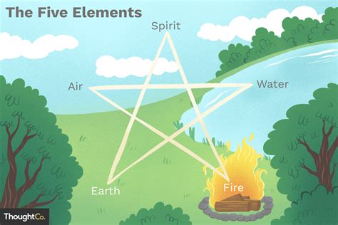 What is a wiccan definition